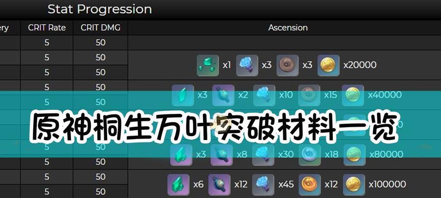 原神盐哀突破材料一览？如何获取所有必需品？