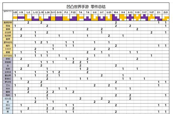 凹凸世界手游羁绊系统怎么玩？详细攻略解析！