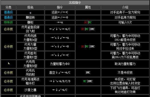 傲剑狂刀连招表怎么查看？所有人物连招技巧有哪些？