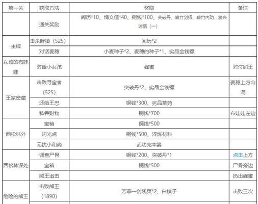 放置江湖神照经获取流程一览？如何快速获得神照经？