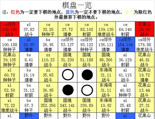 梦幻西游中0修玩家能否抓鬼王？原因是什么？