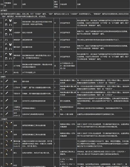 我的世界获得方法物品的指令有哪些？如何正确使用这些指令？