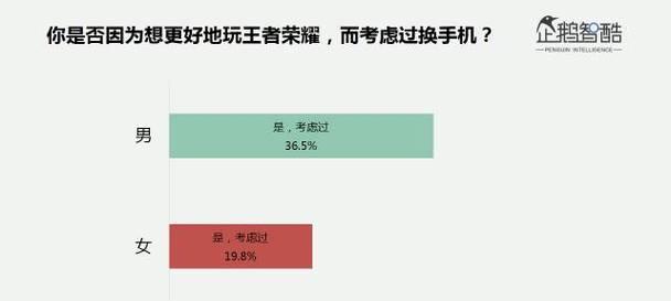 王者荣耀如何添加社交闺蜜？闺蜜功能有哪些好处？