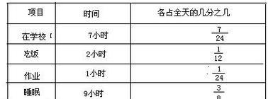 cfm生化追击的算分机制是怎样的？如何计算分数？