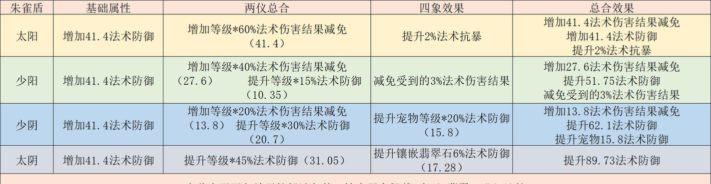 梦幻西游2022新版地府攻略有哪些？如何快速掌握？