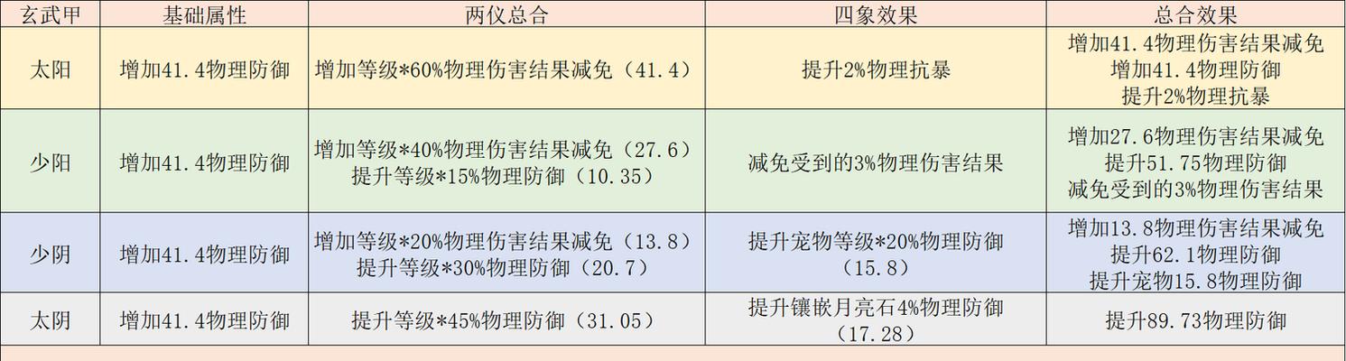 梦幻西游2022新版地府攻略有哪些？如何快速掌握？