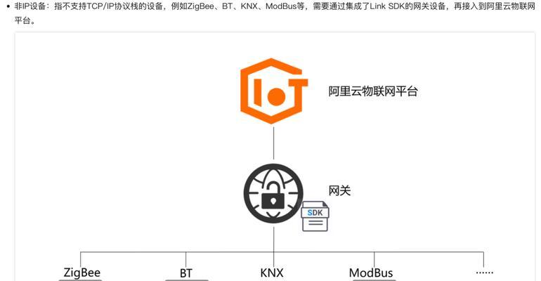 阿里云如何支持原神端游？使用阿里云玩原神有哪些规则？