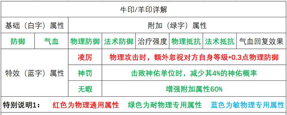 梦幻西游手游须弥星印的获取方法是什么？