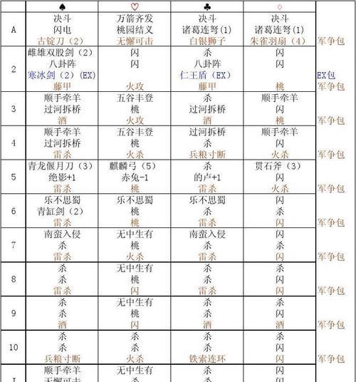 微信三国杀中桃园的生产方式是什么？