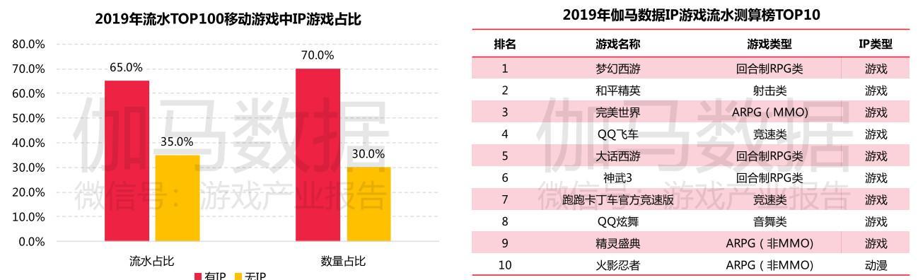 梦幻西游中送qq飞车需要多少钱？如何获得？