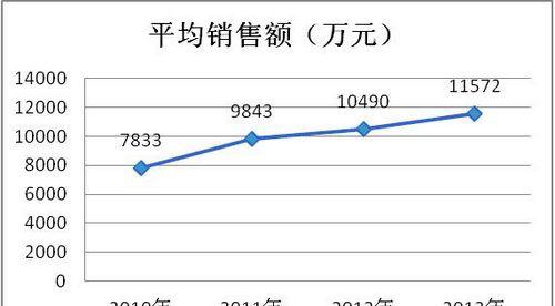 梦幻西游宝宝暴宝的实测价格是多少？如何评估其价值？